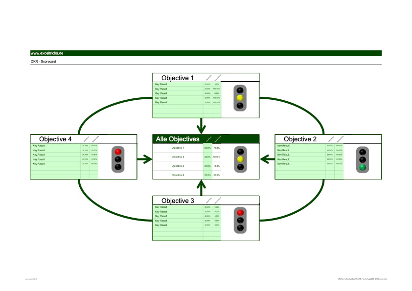Excel-Vorlage: OKR-Scorecard (Modell 1)