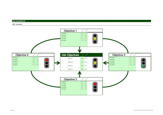Excel-Vorlage: OKR-Scorecard (Modell 1)