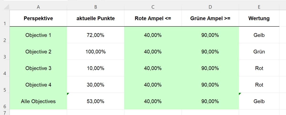 Excel-Vorlage: OKR-Scorecard (Modell 1)