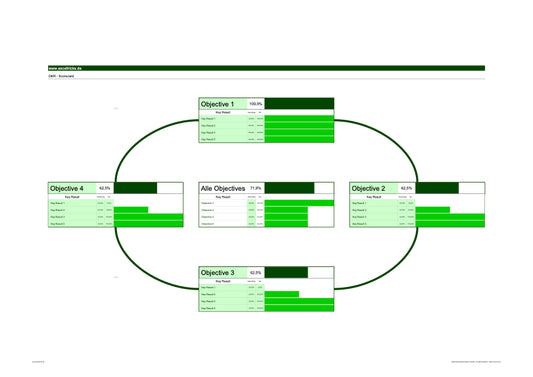Excel-Vorlage: OKR Scorecard – Zielerreichung systematisch erfassen und auswerten