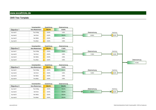 Excel-Vorlage: OKR Tree Template
