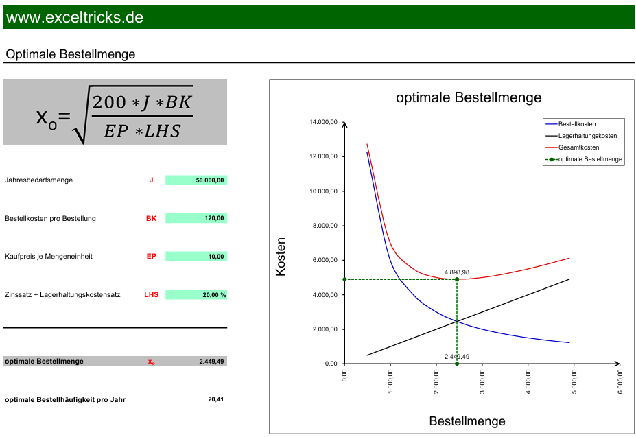 Excel-Vorlage: Optimale Bestellmenge berechnen