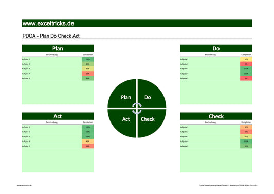 Excel-Vorlage: PDCA-Zyklus-01