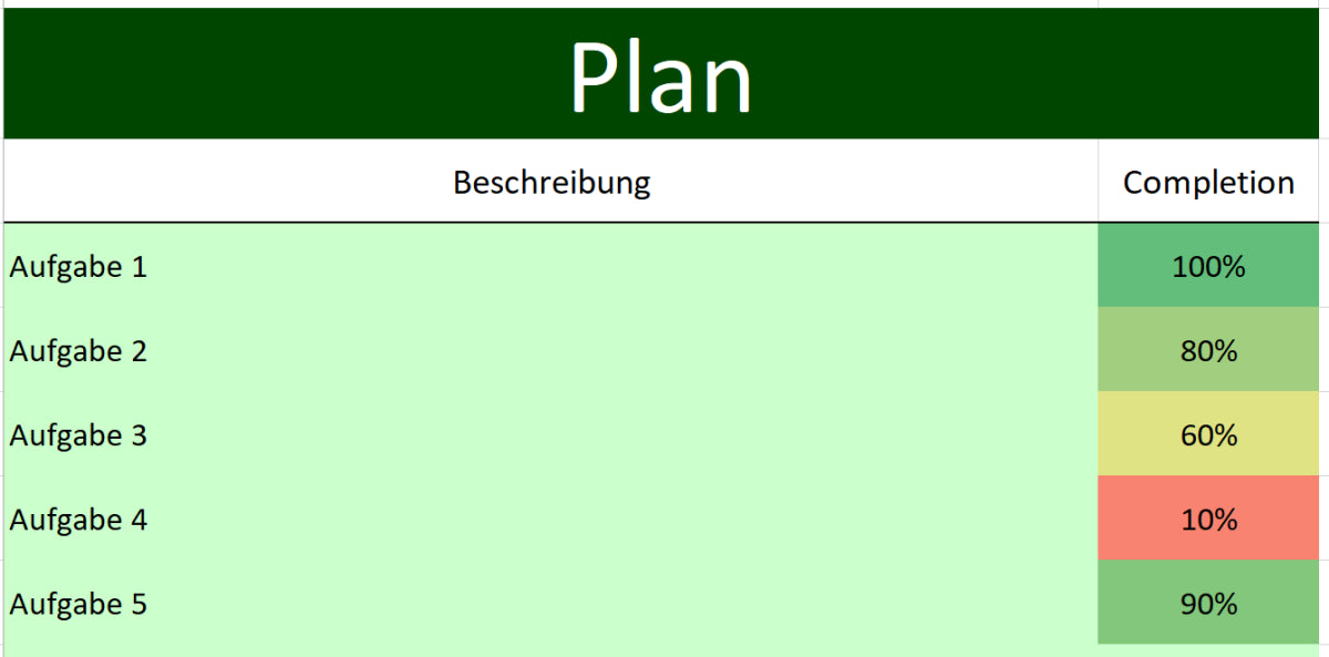 Excel-Vorlage: PDCA-Zyklus-01