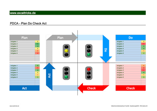 Excel-Vorlage: PDCA-Zyklus-02