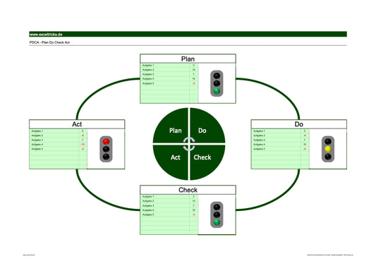 Excel-Vorlage: PDCA-Zyklus-03