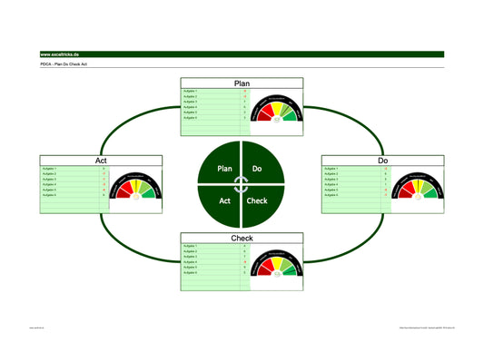 Excel-Vorlage: PDCA-Zyklus-05