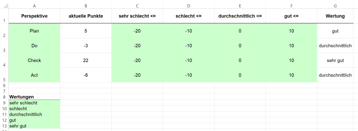 Excel-Vorlage: PDCA-Zyklus-05