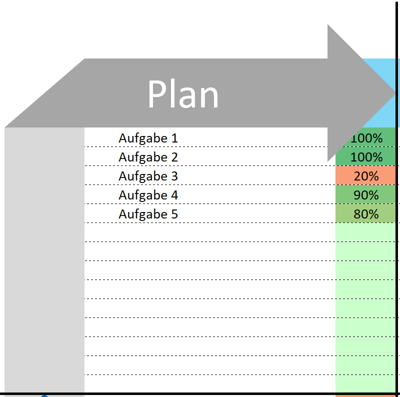 Excel-Vorlage: PDCA-Zyklus-06