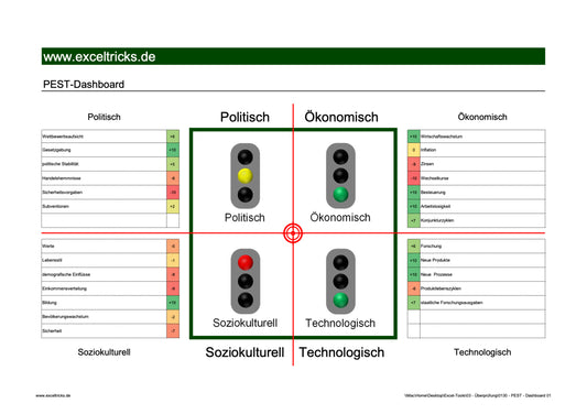 Excel-Vorlage: PEST-Dashboard (Modell 1)