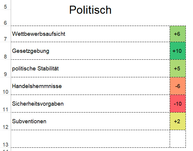 Excel-Vorlage: PEST-Dashboard (Modell 1)