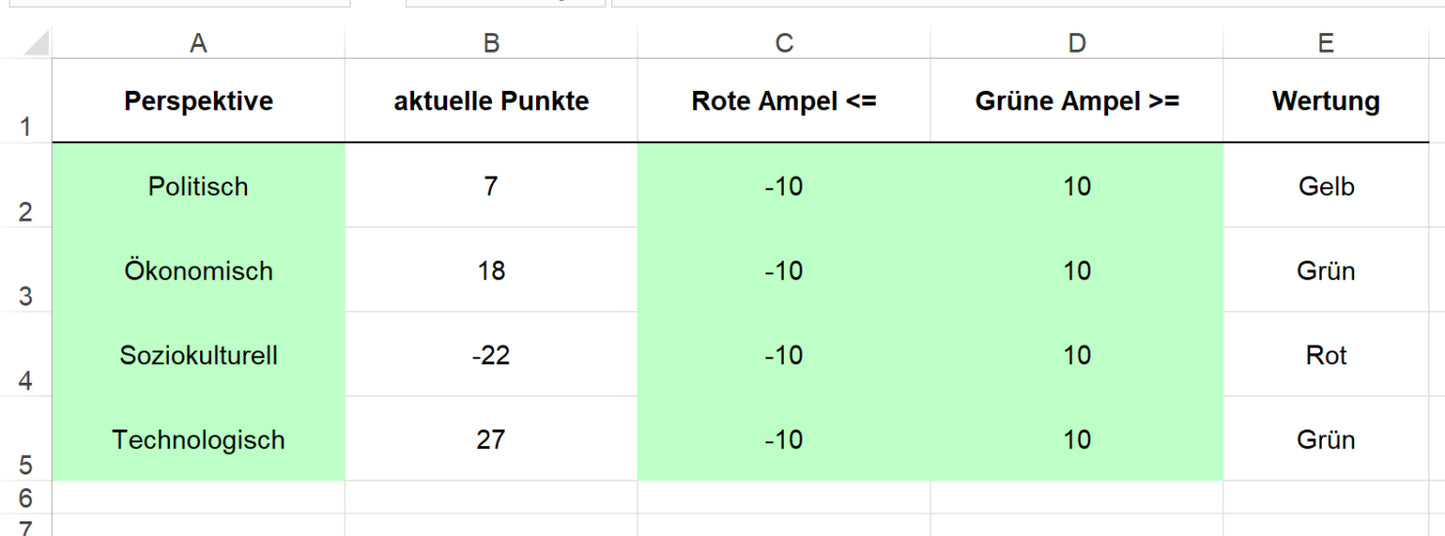 Excel-Vorlage: PEST-Dashboard (Modell 1)