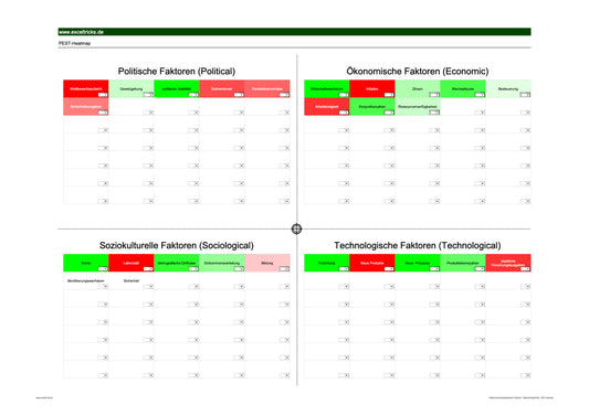 Excel-Vorlage: PEST-Heatmap