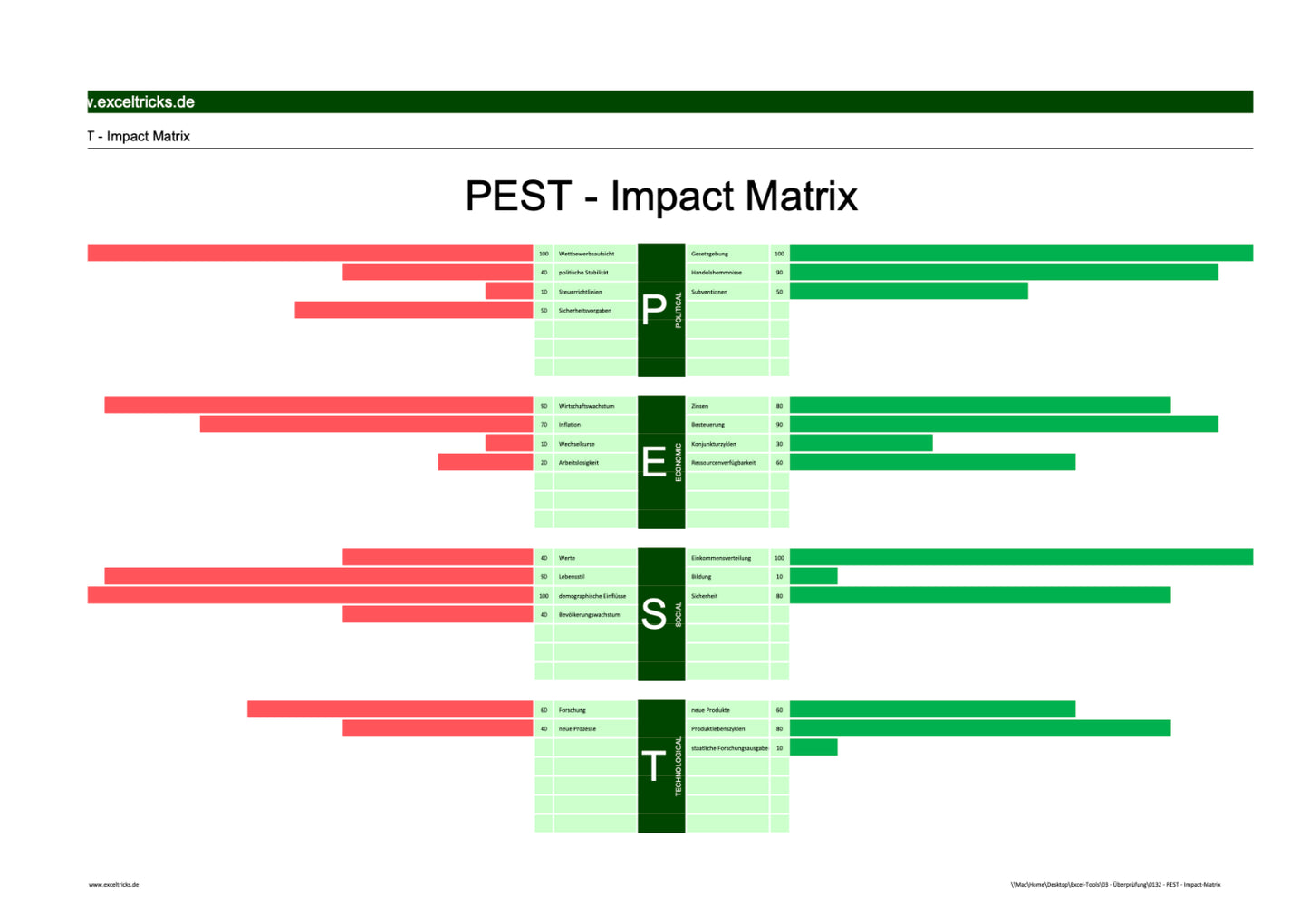 Excel-Vorlage: PEST-Impact-Matrix