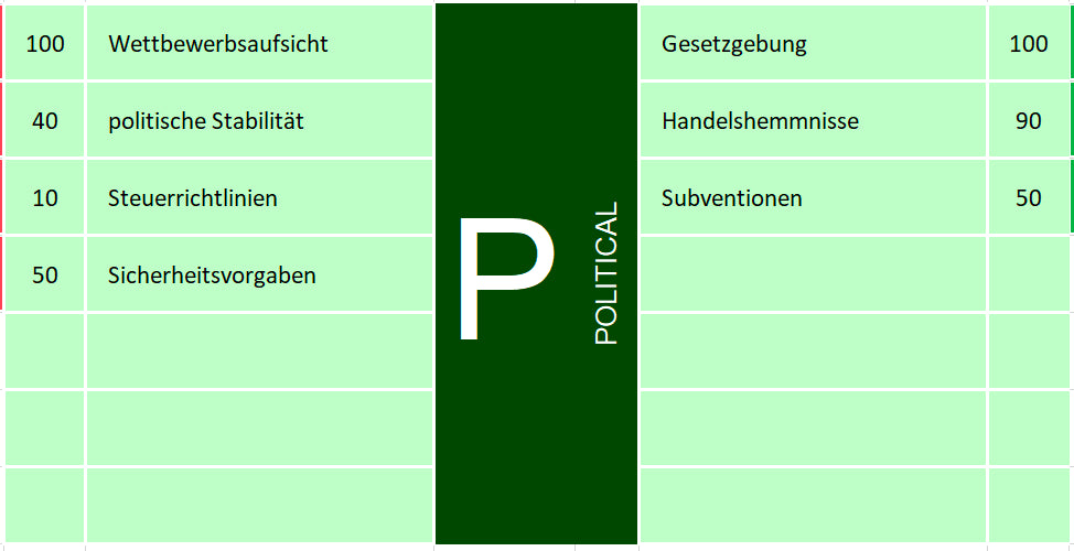 Excel-Vorlage: PEST-Impact-Matrix