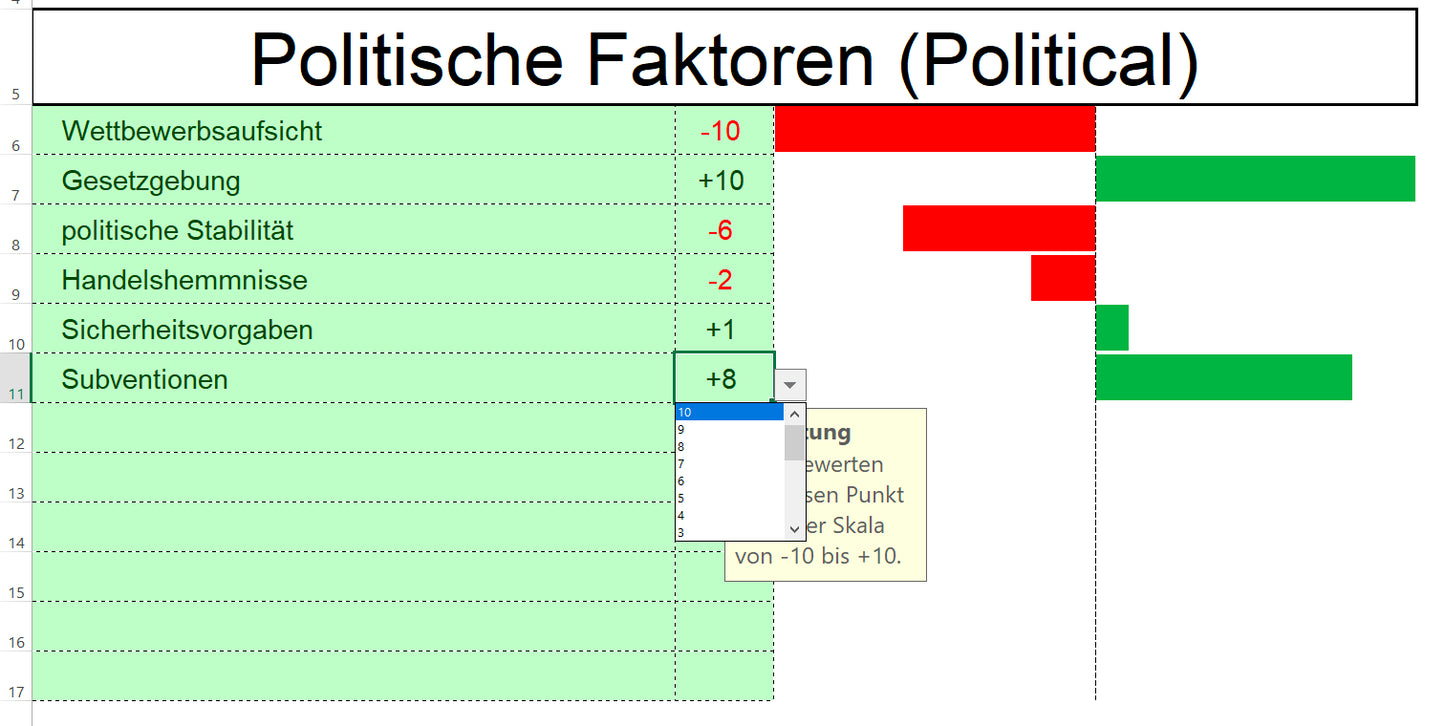 Excel-Vorlage: PEST-Matrix