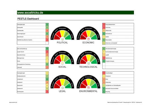 Excel-Vorlage: PESTLE-Dashboard (Modell 2)