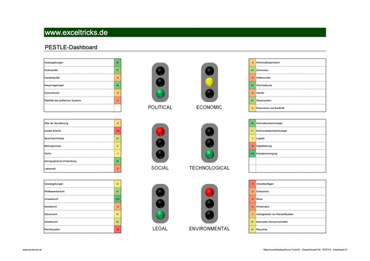 Excel-Vorlage: PESTLE-Dashboard (Modell 1)