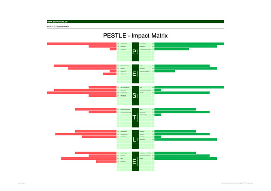 Excel-Vorlage: PESTLE-Impact-Matrix