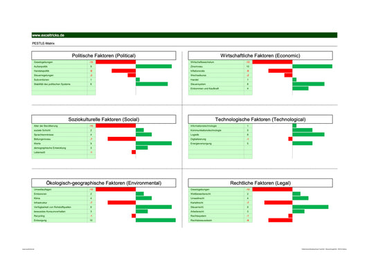 Excel-Vorlage: PESTLE-Matrix