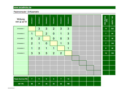 Excel-Vorlage Papiercomputer (Einflussmatrix) – Systemische Einflussfaktoren analysieren und visualisieren