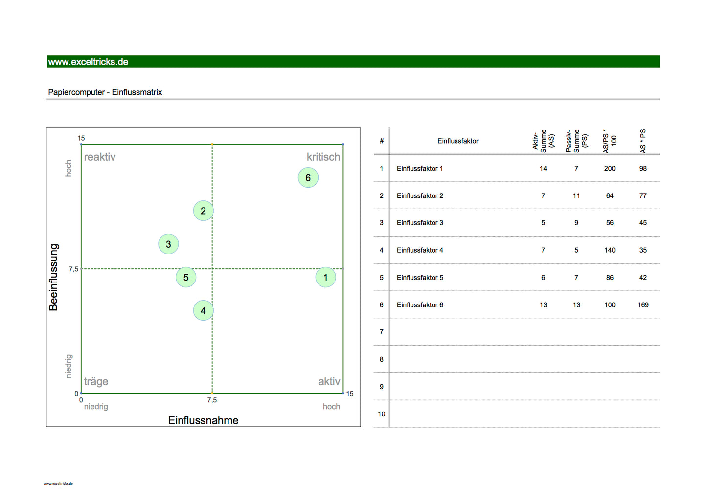 Excel-Vorlage Papiercomputer (Einflussmatrix) – Systemische Einflussfaktoren analysieren und visualisieren