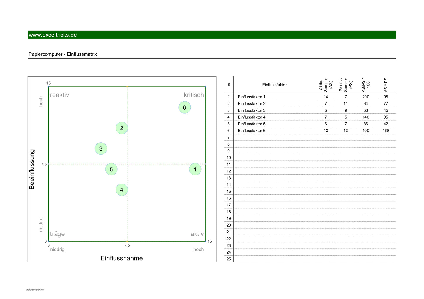 Excel-Vorlage: Einflussmatrix groß (Papiercomputer)