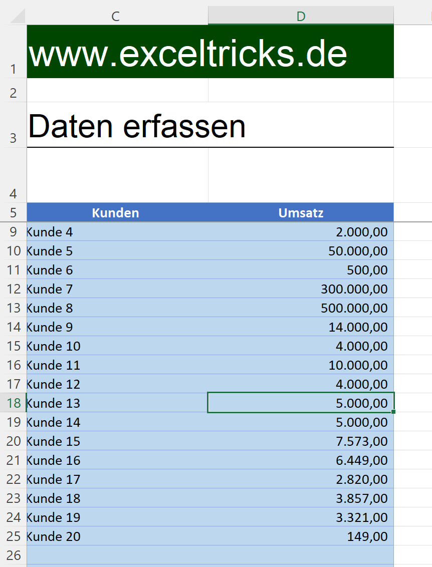 Excel-Vorlage: Pareto-Analyse – Die 80/20-Regel einfach anwenden