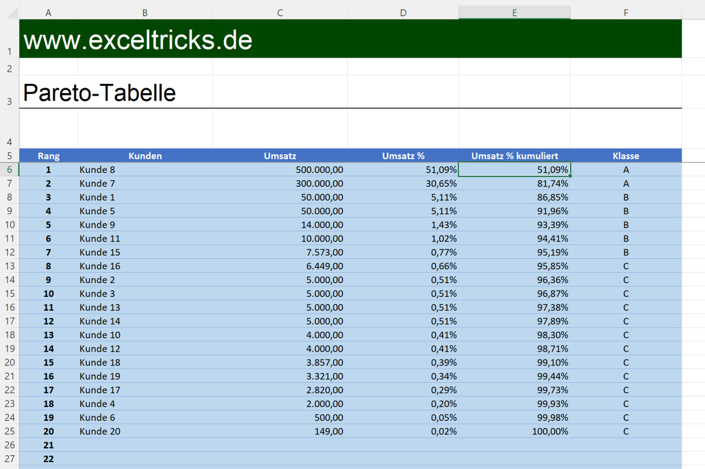Excel-Vorlage: Pareto-Analyse – Die 80/20-Regel einfach anwenden