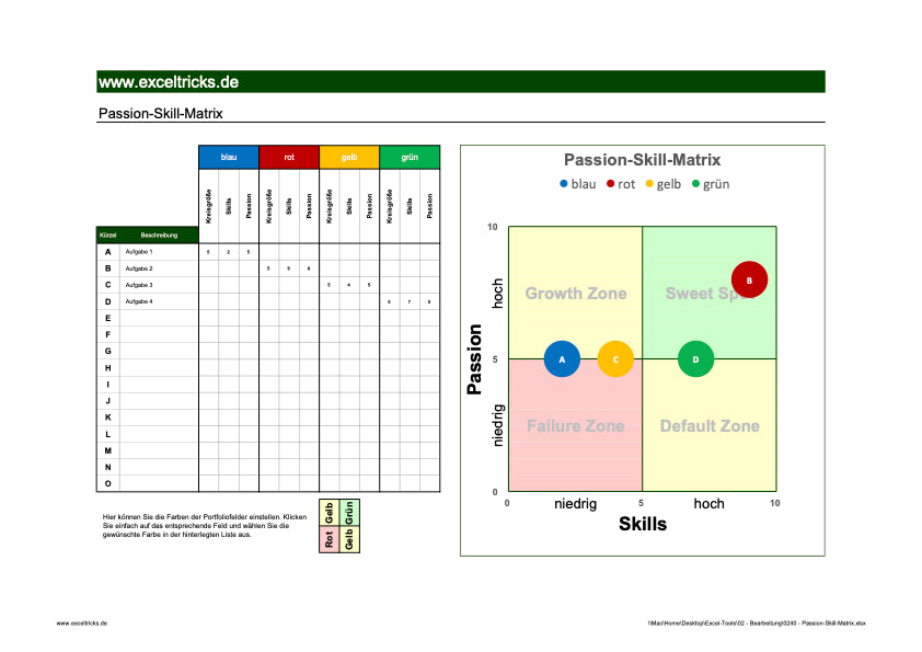 Excel-Vorlage: Passion-Skill-Matrix