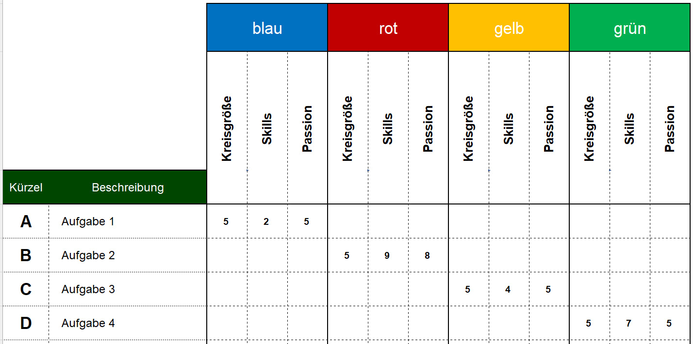 Excel-Vorlage: Passion-Skill-Matrix