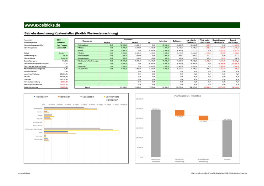 Excel-Vorlage: Flexible Plankostenrechnung – Kosten gezielt steuern