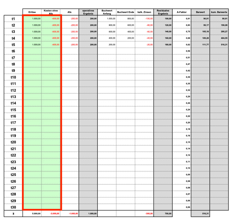 Excel-Vorlage: Preinreich-Lücke-Theorem