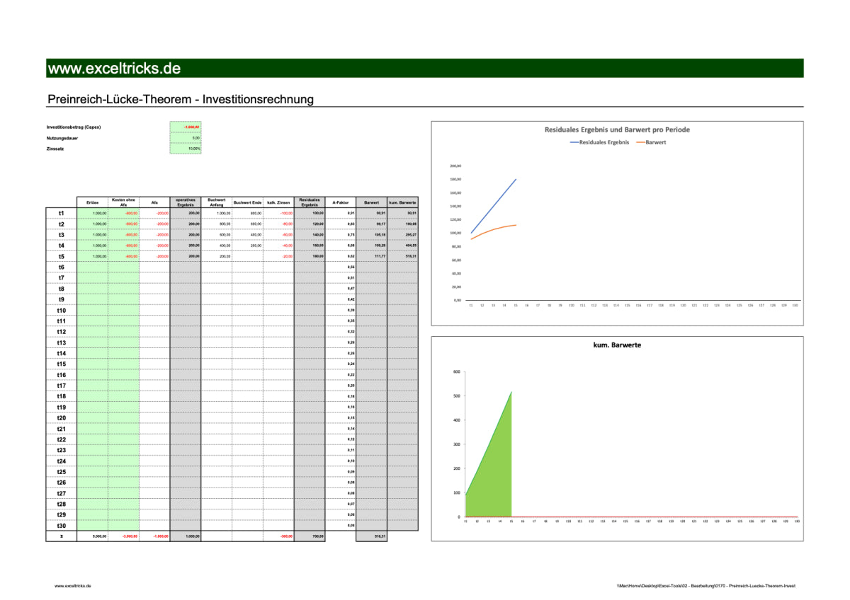 Excel-Vorlage: Preinreich-Lücke-Theorem
