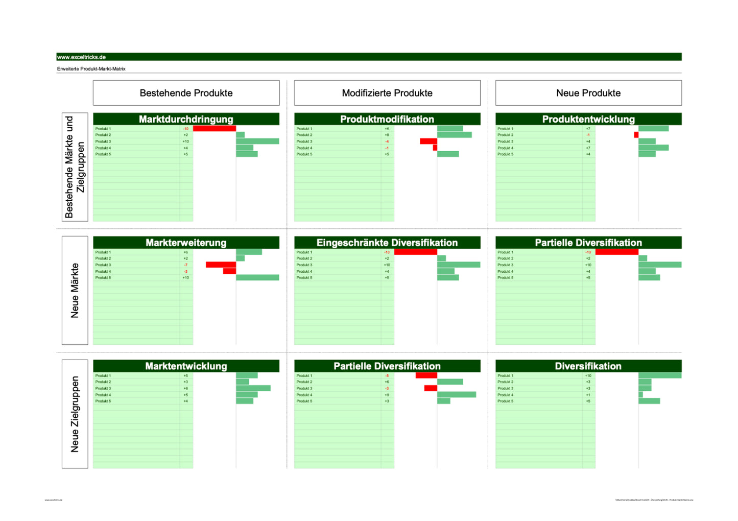 Excel-Vorlage: Erweiterte Produkt-Markt-Matrix (Ansoff-Matrix, Z-Matrix)