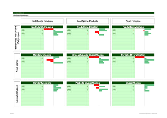 Excel-Vorlage: Erweiterte Produkt-Markt-Matrix (Ansoff-Matrix, Z-Matrix)