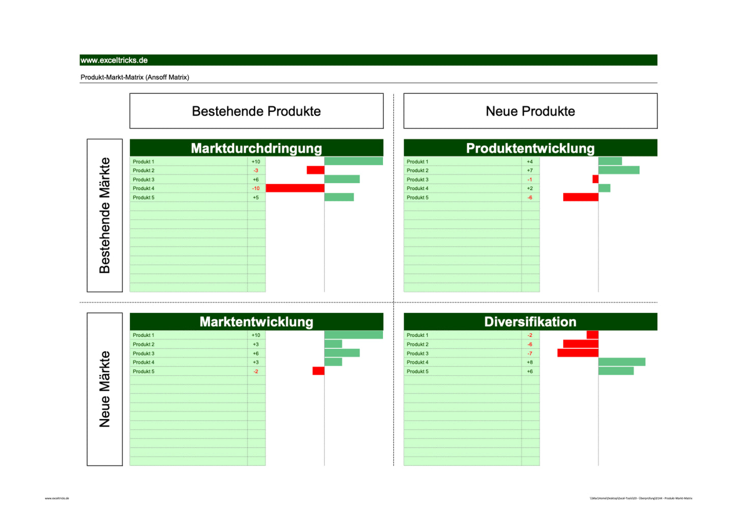 Excel-Vorlage: Produkt-Markt-Matrix (Ansoff-Matrix, Z-Matrix)
