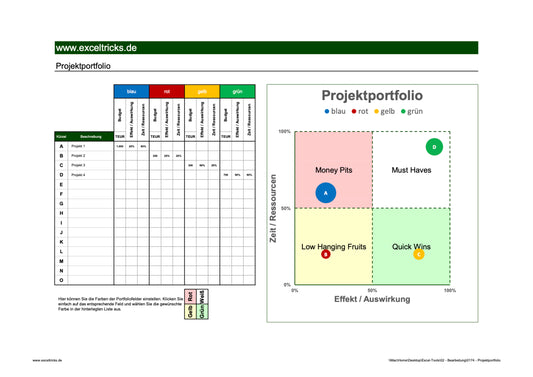 Excel-Vorlage: Projektportfolio