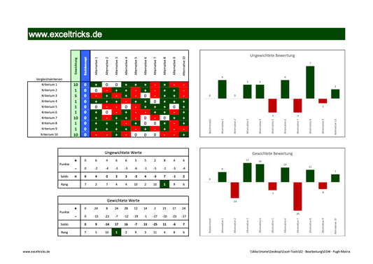 Excel-Vorlage: Pugh-Matrix