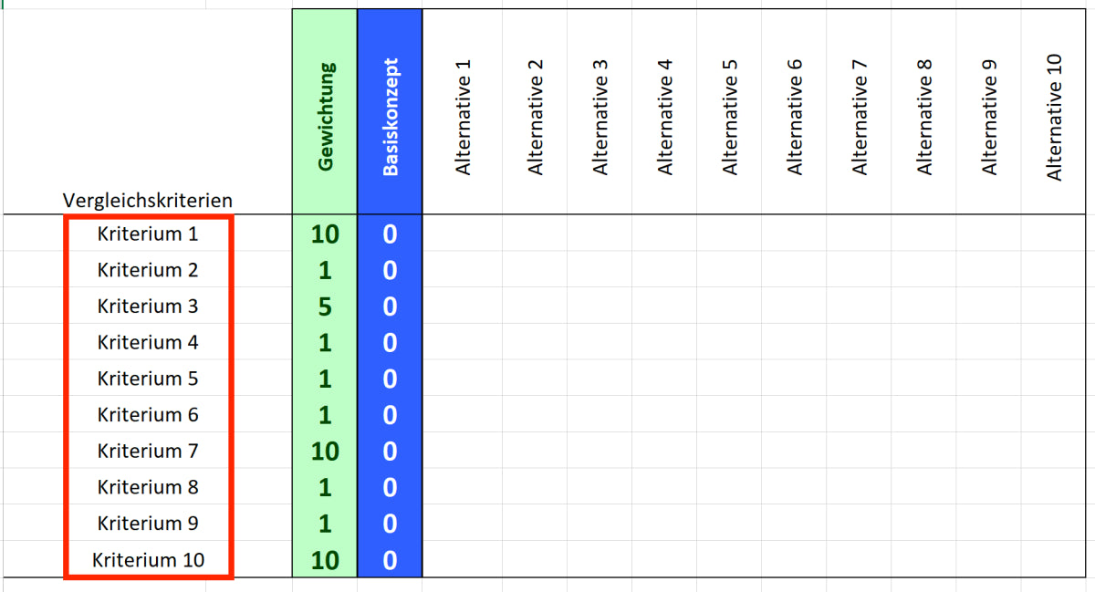 Excel-Vorlage: Pugh-Matrix