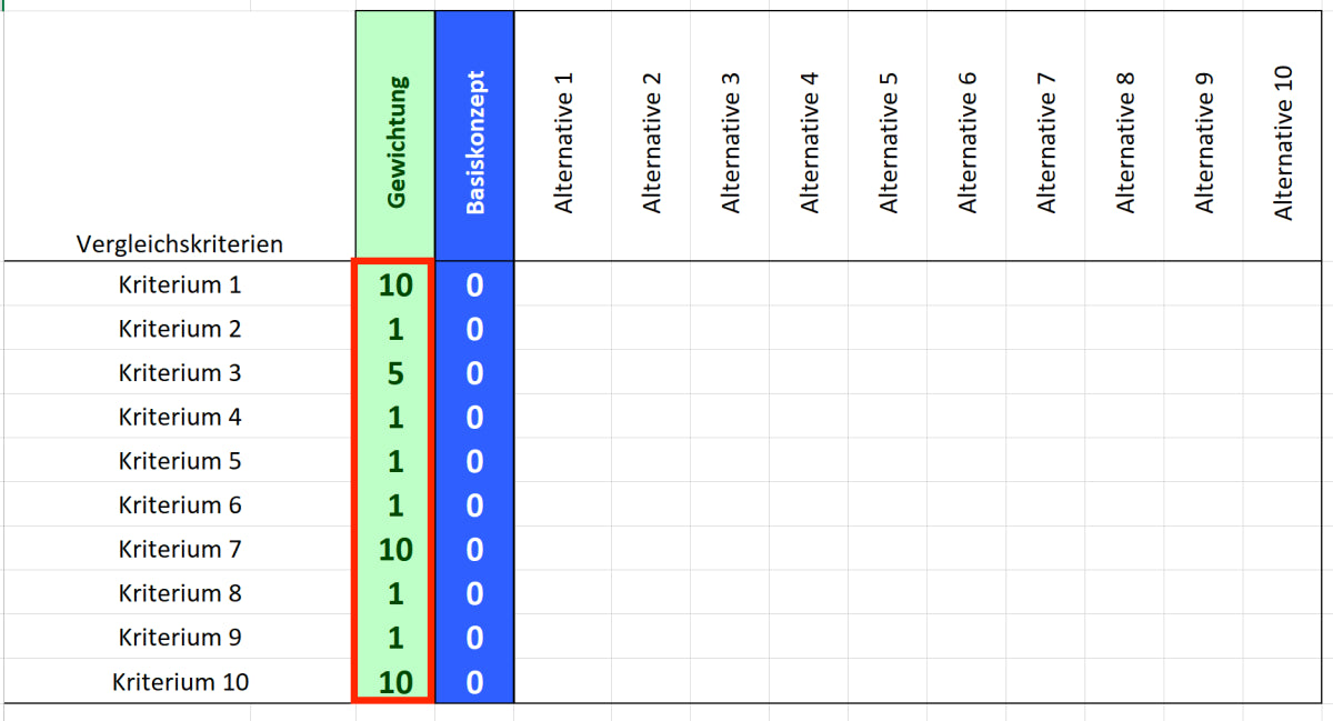 Excel-Vorlage: Pugh-Matrix
