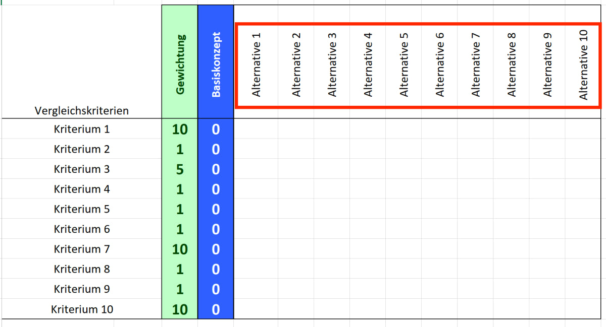 Excel-Vorlage: Pugh-Matrix