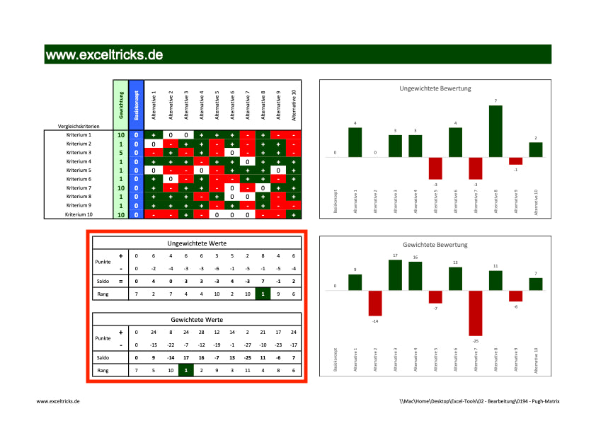 Excel-Vorlage: Pugh-Matrix