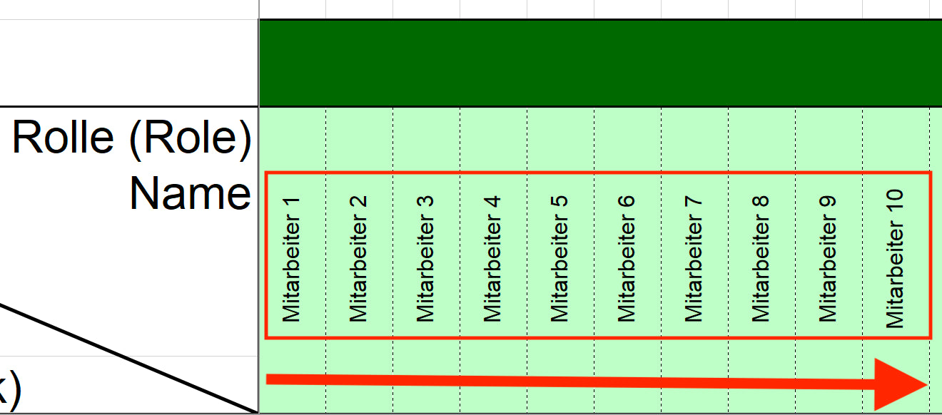 Excel-Vorlage RACI-Matrix (Modell #1) – Verantwortlichkeiten im Projekt klar zuweisen