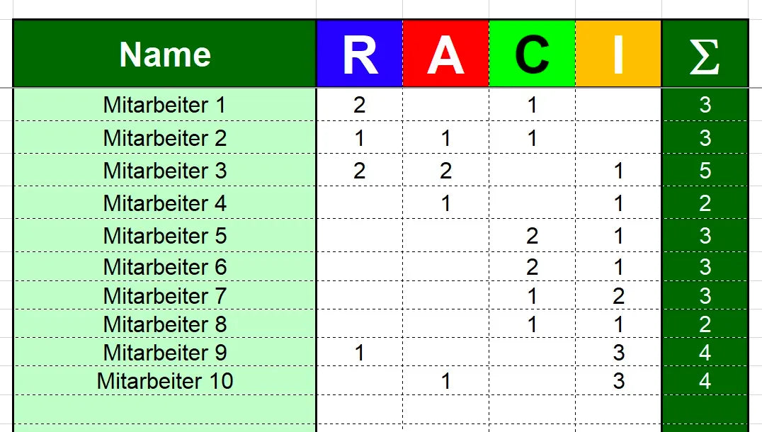 Excel-Vorlage RACI-Matrix – Modell #2 | Projektverantwortlichkeiten übersichtlich zuweisen
