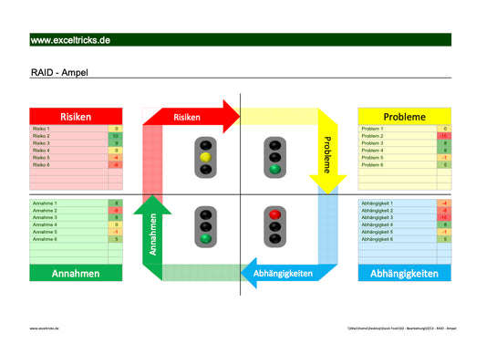 Excel-Vorlage: RAID-Ampel
