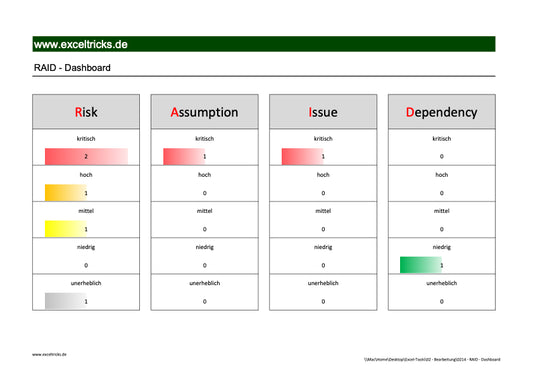 Excel-Vorlage: RAID-Dashboard