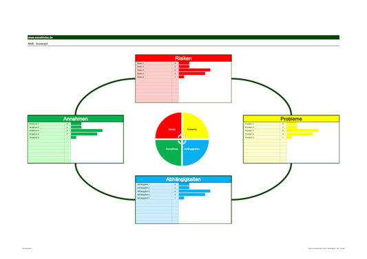 Excel-Vorlage: RAID-Scorecard