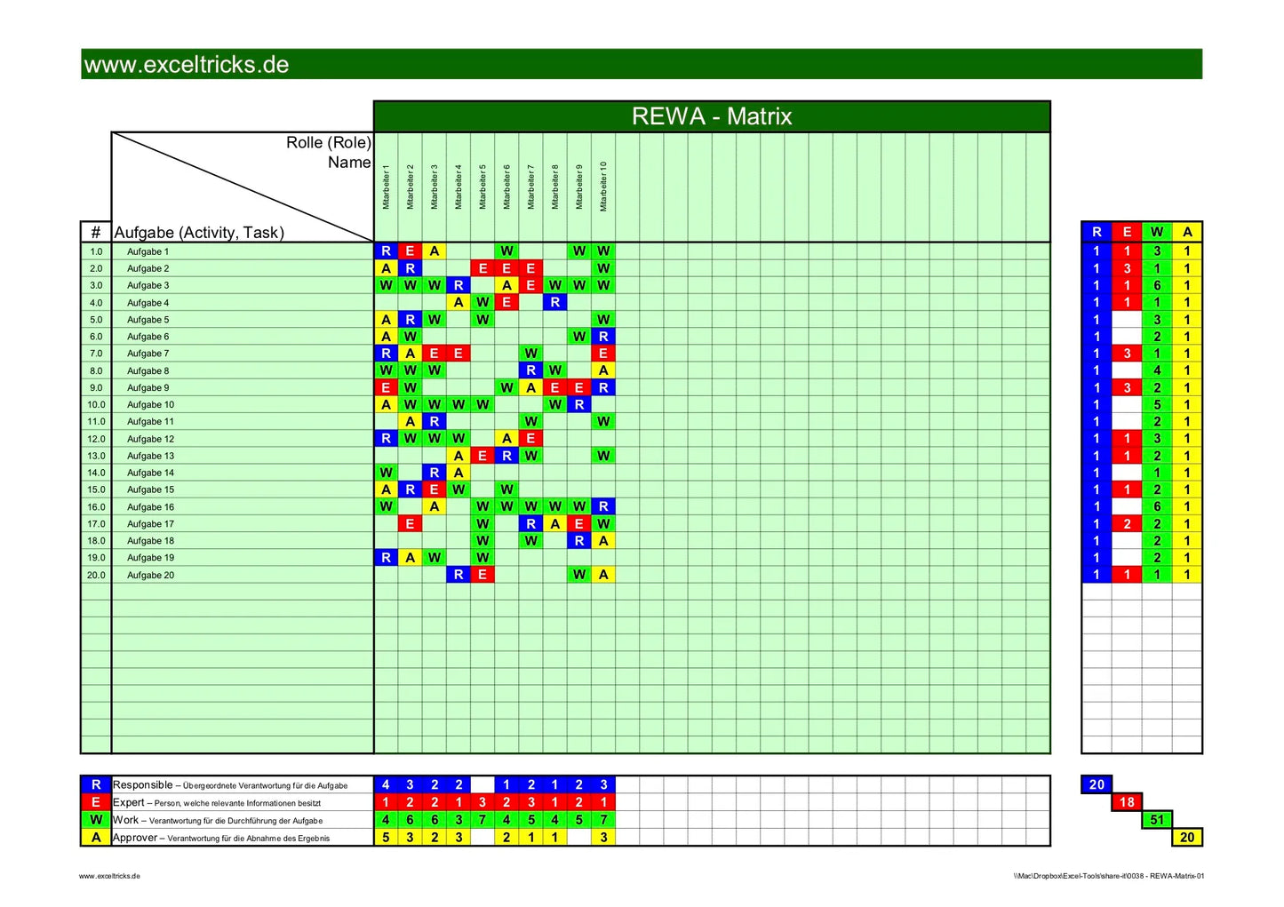 Excel-Vorlage: REWA-Matrix – Modell #1