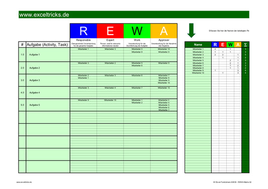 Excel-Vorlage: REWA-Matrix – Modell #2